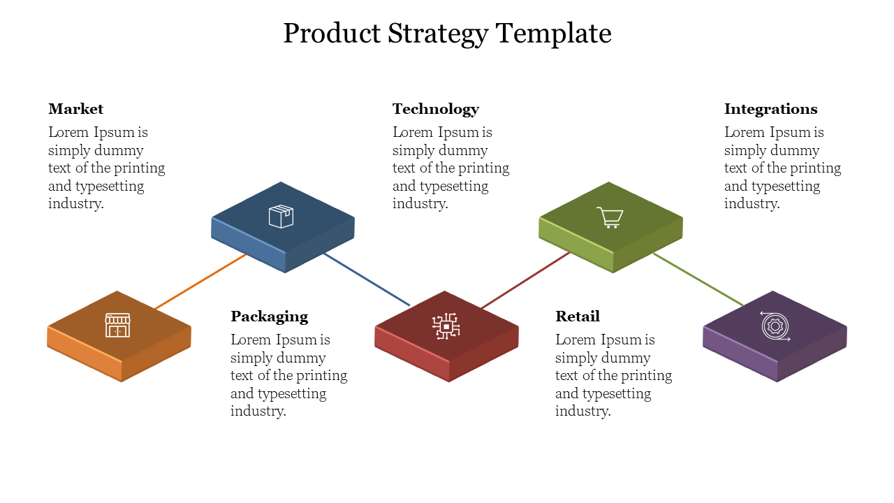 Free Product Strategy Template